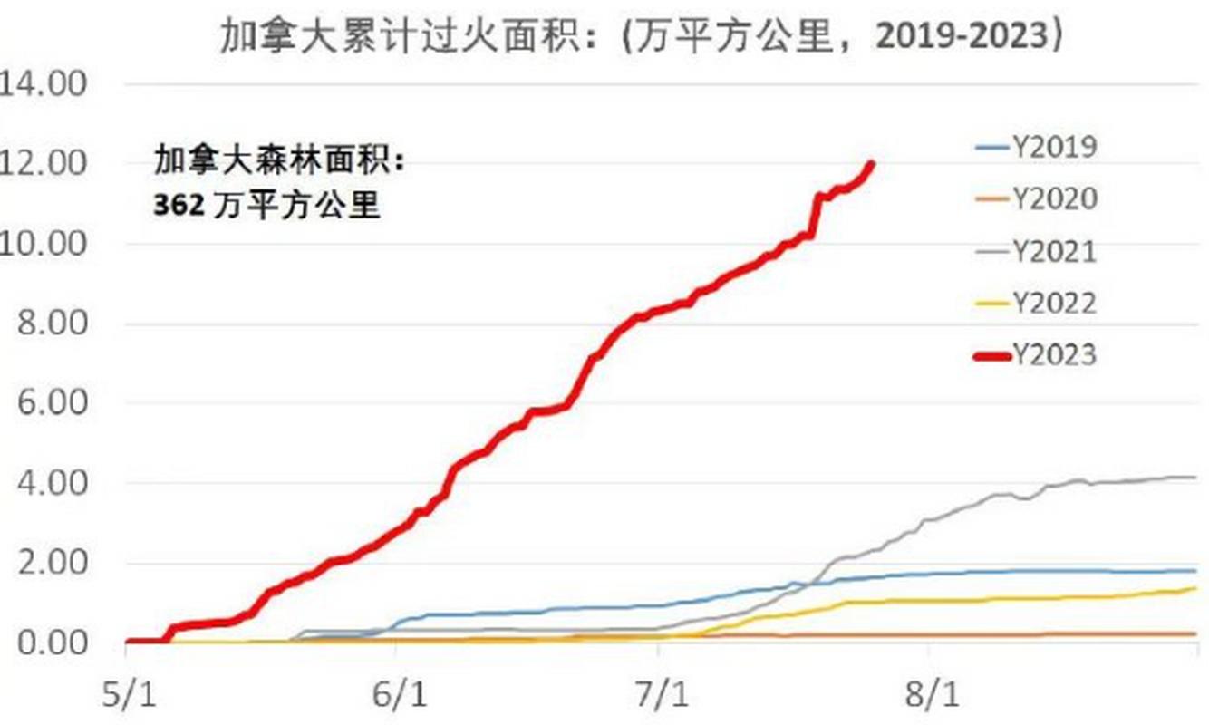加拿大山火2人死亡,加拿大山火2人死亡原因